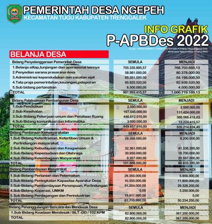 P-APBDes Tahun 2022 (BELANJA DESA)